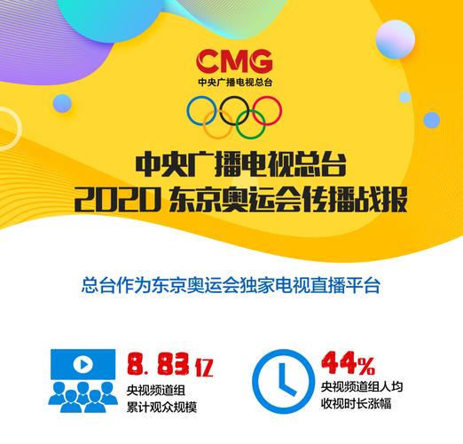 东京奥运会央视转播权费用多少