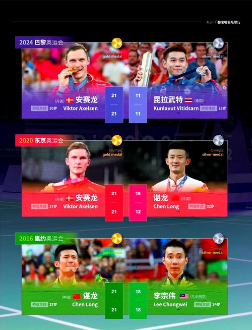 中国羽毛球队东京奥运会战绩