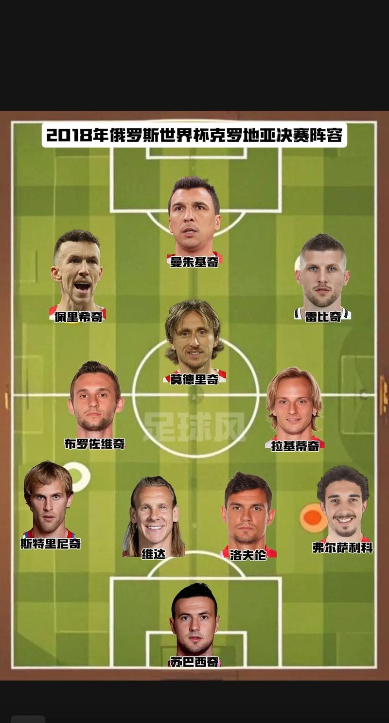 欧洲杯克罗地亚进了几个球