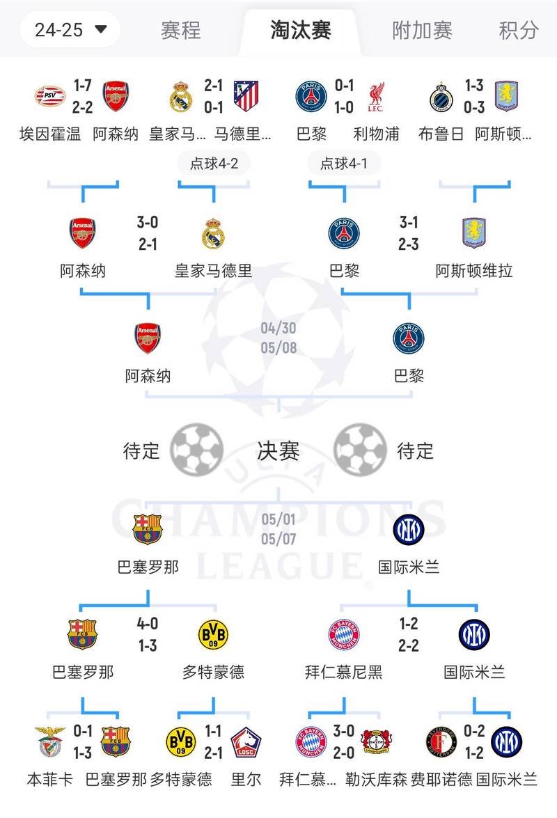 14年欧冠决赛首发名单公布