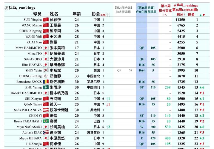 澳大利亚世界杯最好成绩是几强