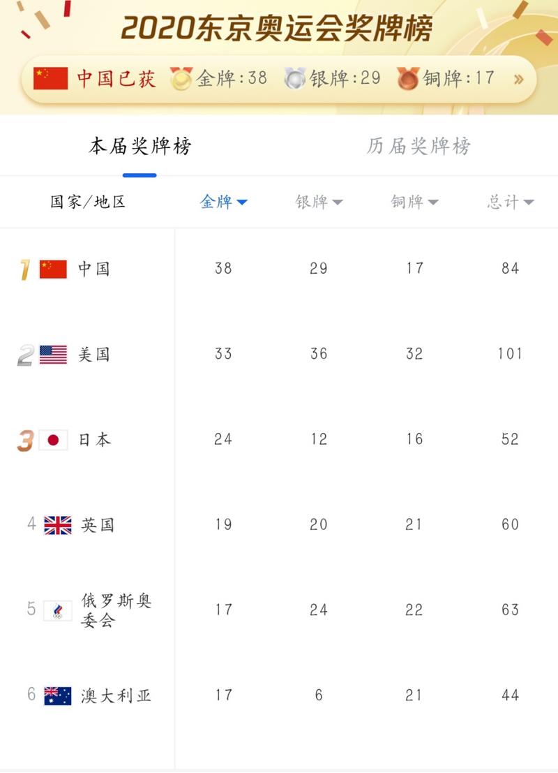 东京奥运会奖牌如何排名