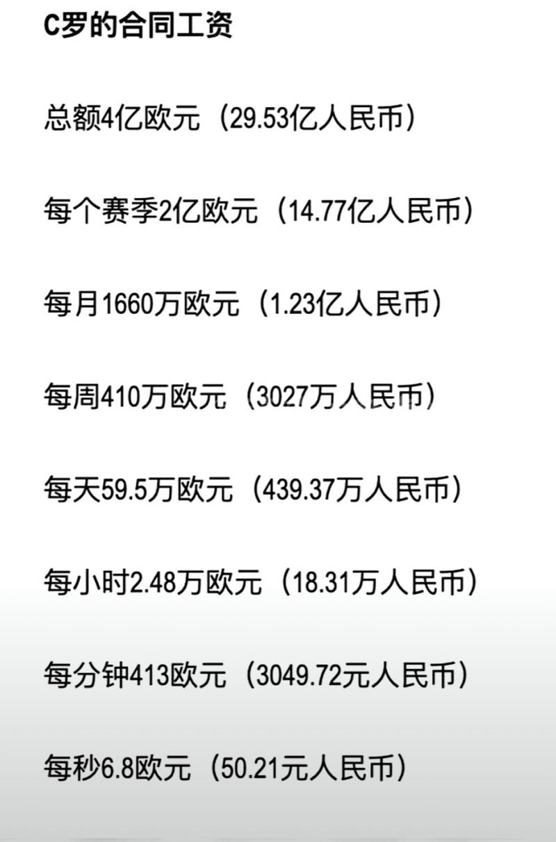 c罗有多少钱人民币