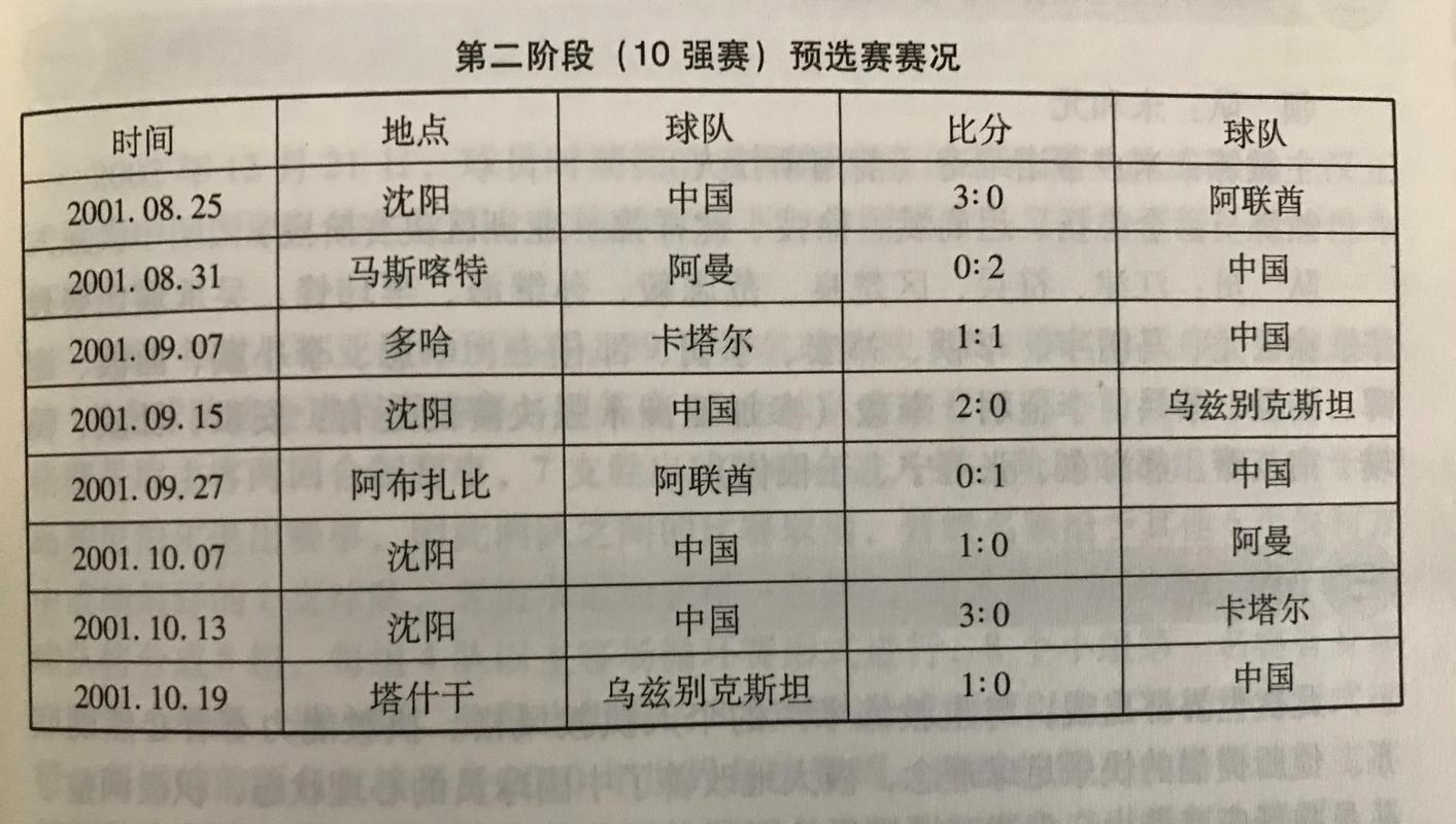 2002世界杯中国队落选名单