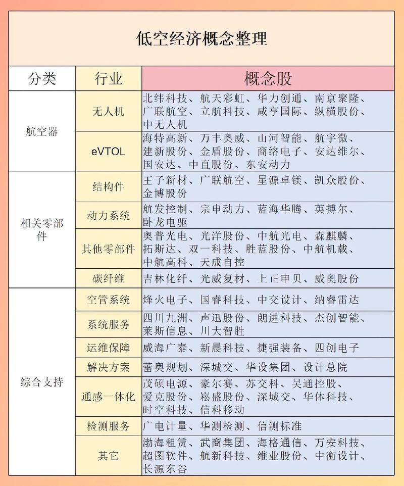 标准普尔概念股