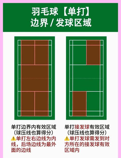 羽毛球规则与打法介绍