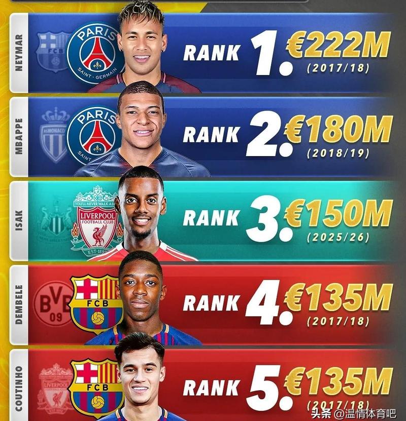 为什么英超最火