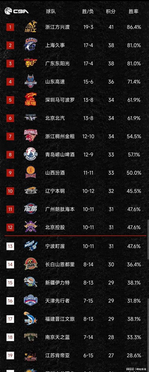 山东男篮今天的比赛时间