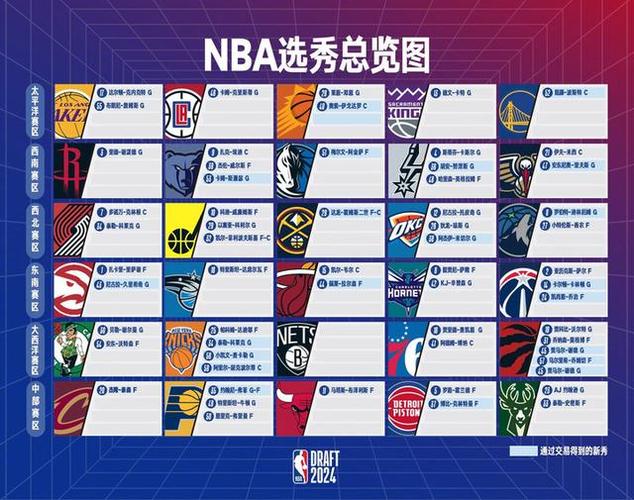 最强nba如何选秀