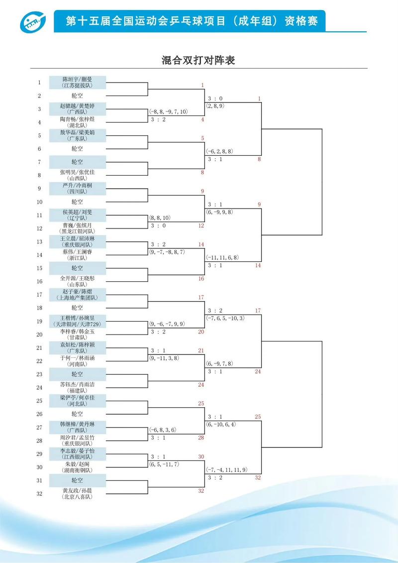 成都男乒世界杯决赛时间表最新