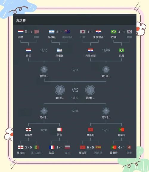 世界杯赛程表积分
