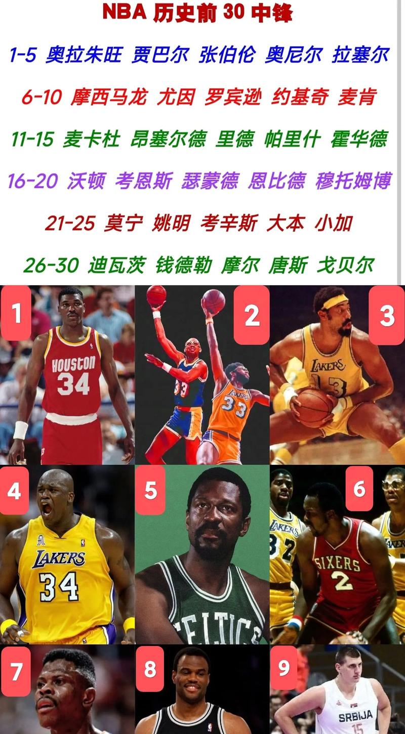 nba历史最受欢迎的球星前50名