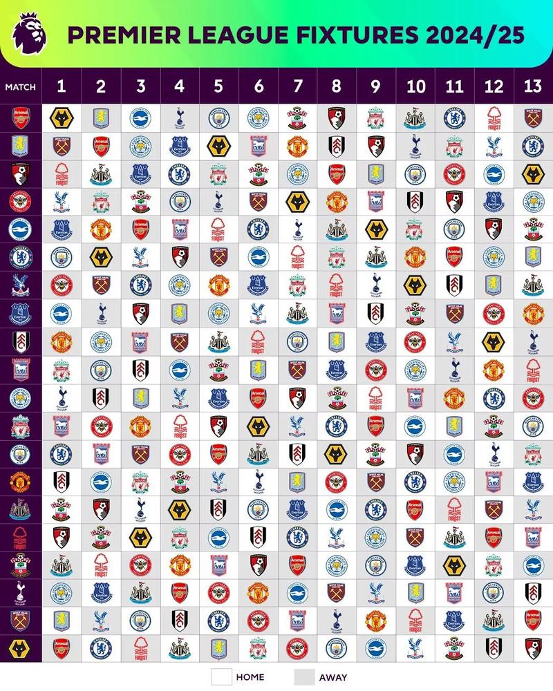 英超与法甲哪个排名高些