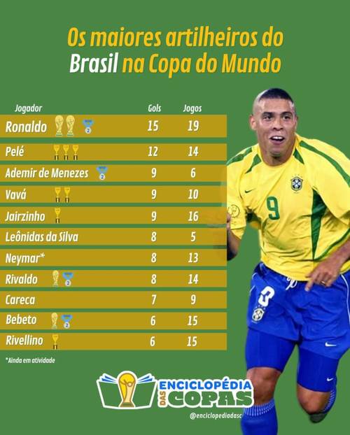 奥运会巴西名单是谁