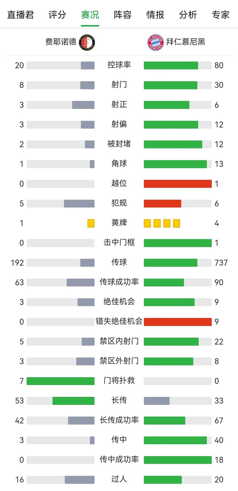 拜仁欧冠冠军次数统计