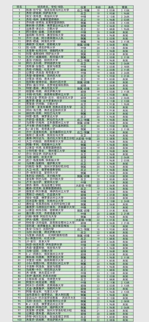 nba选秀怎么确定顺位了