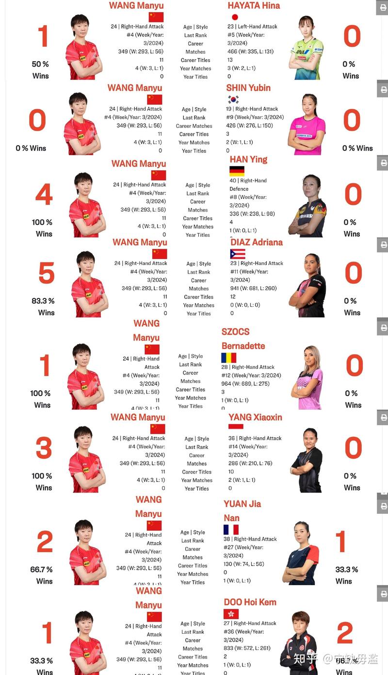 里约奥运乒乓球参赛队员名单