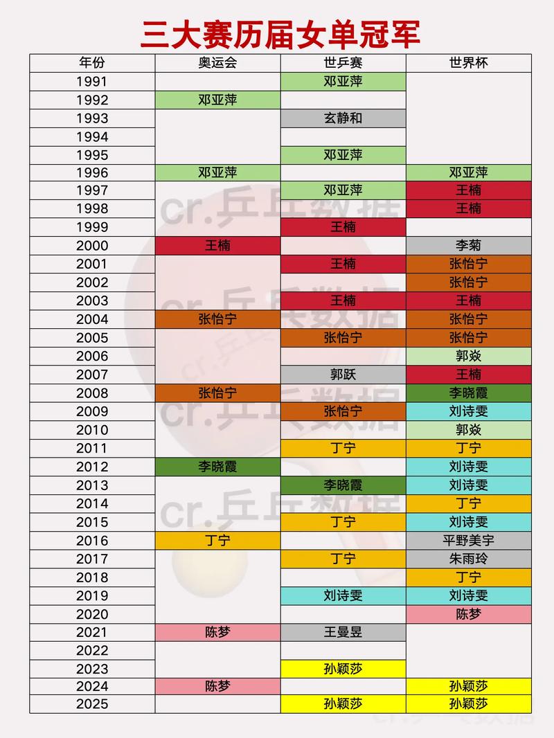 奥运会女足冠军历届成绩
