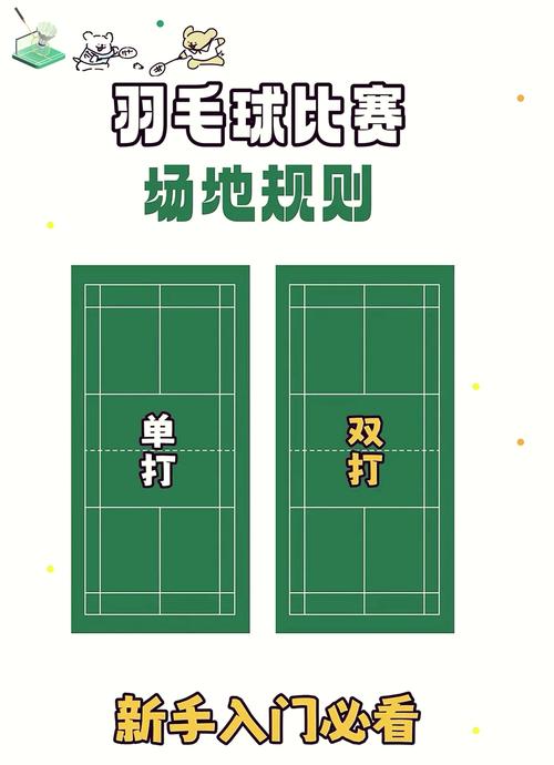 羽毛球落地得分区域