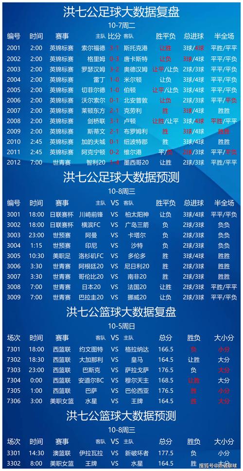 专家分析蓝球推荐