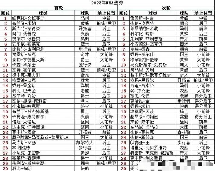 nba在哪可以赌钱