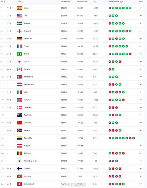 美国女足联赛排名