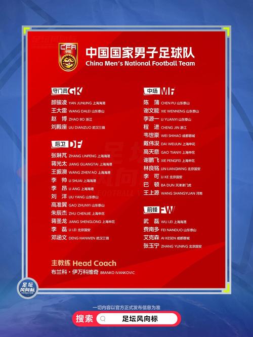 中国男足名单号码