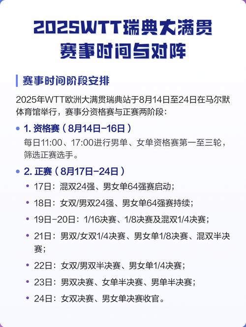 大满贯比赛时间最长