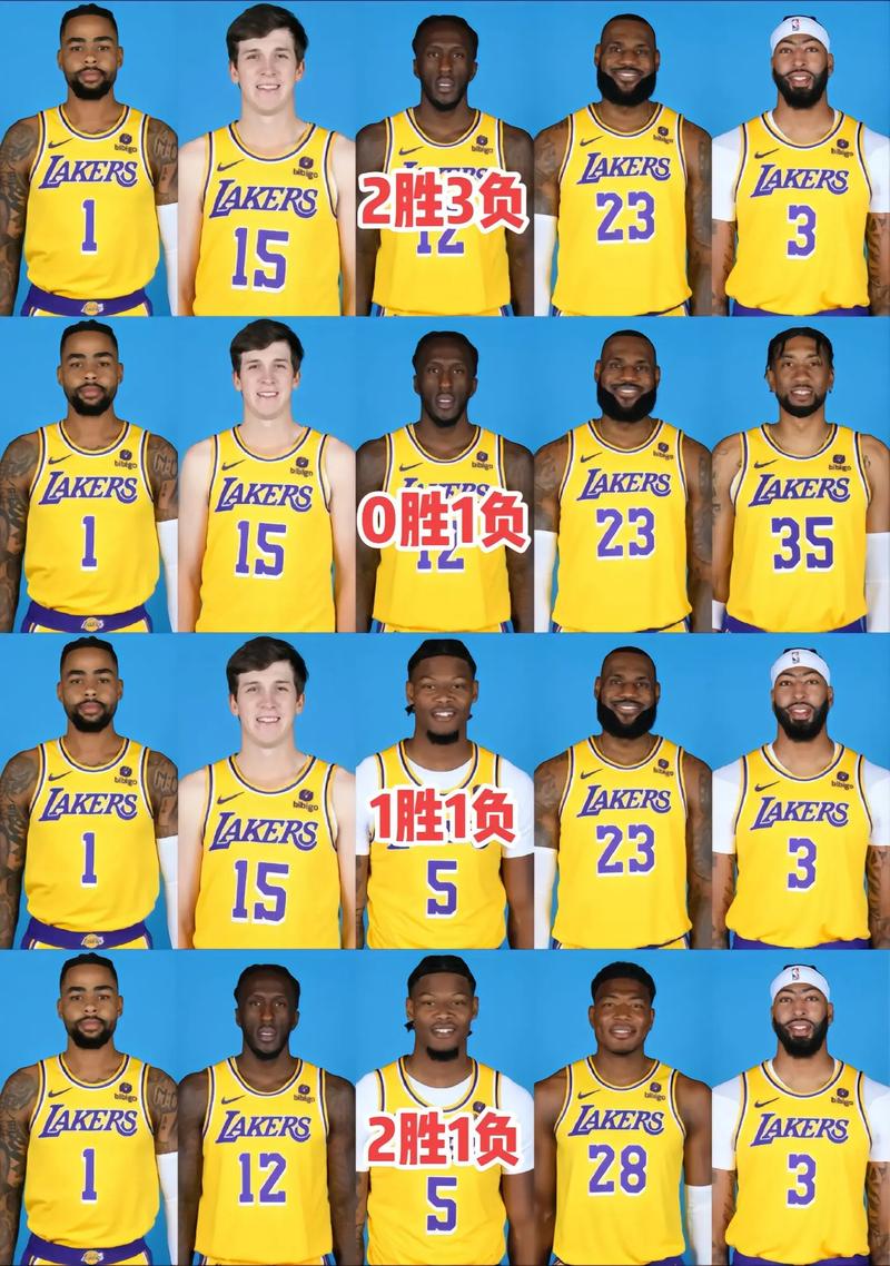 nba湖人历史阵容最新