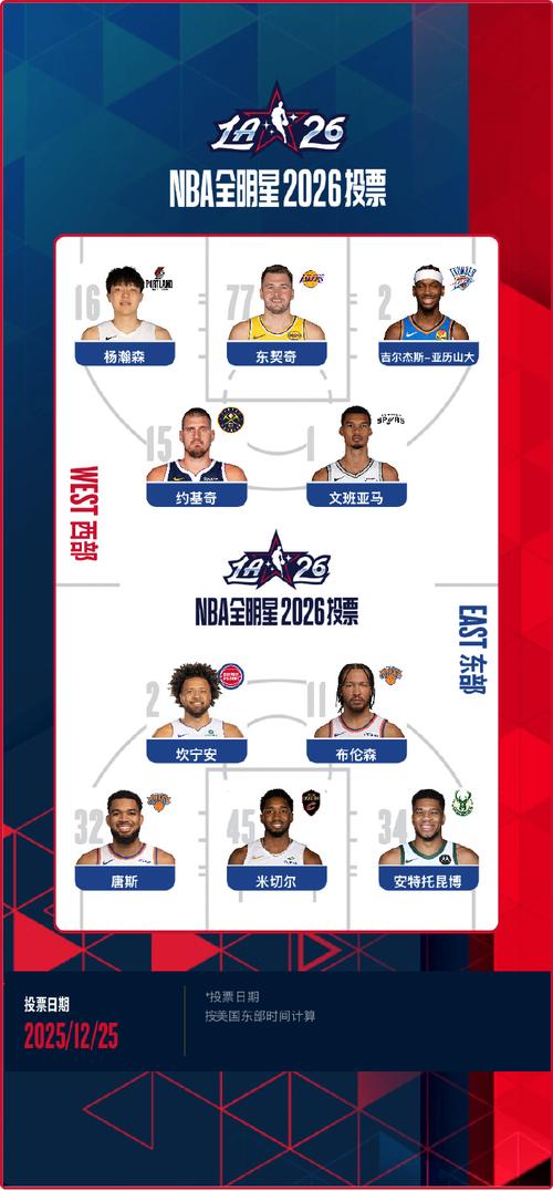 nba全明星中国人可以投票吗现在
