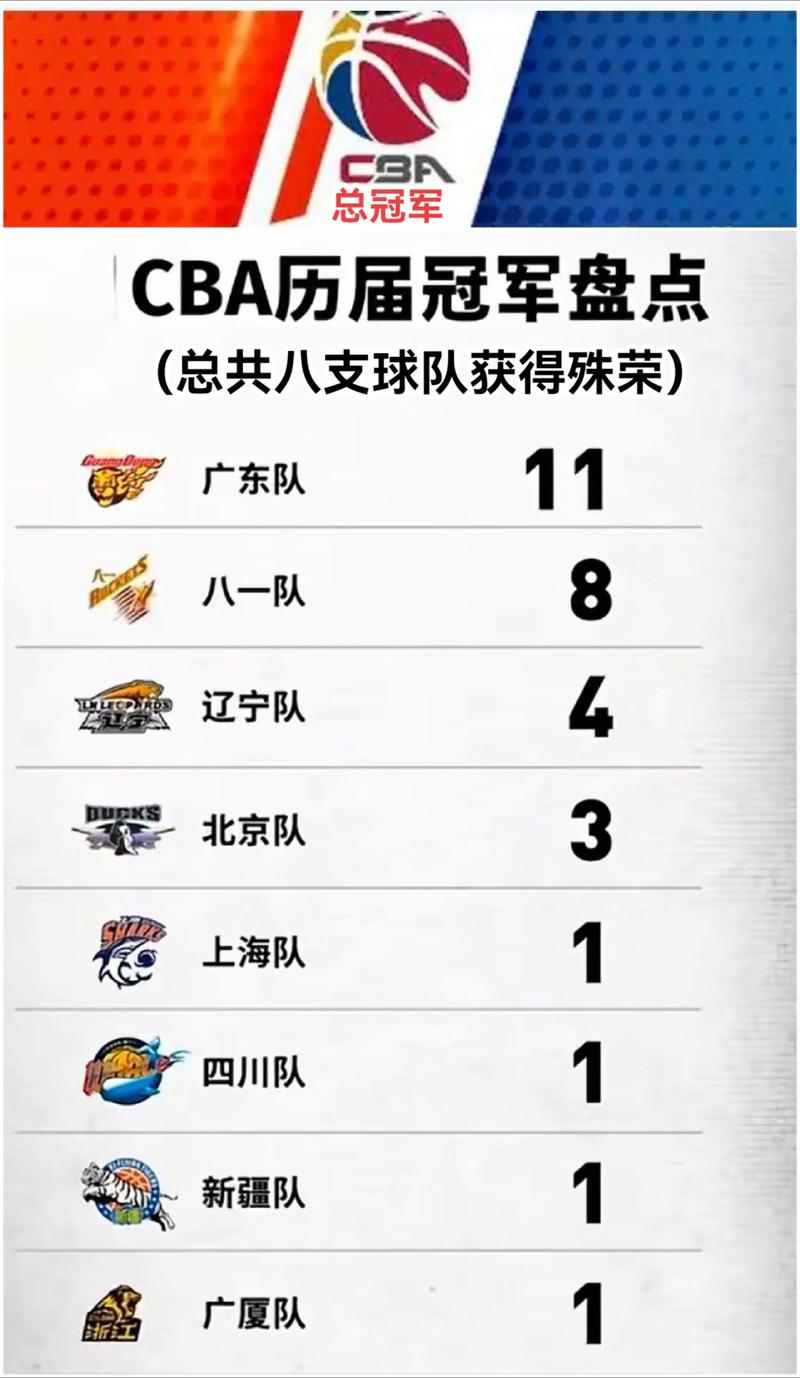 cba什么时候开始复赛的