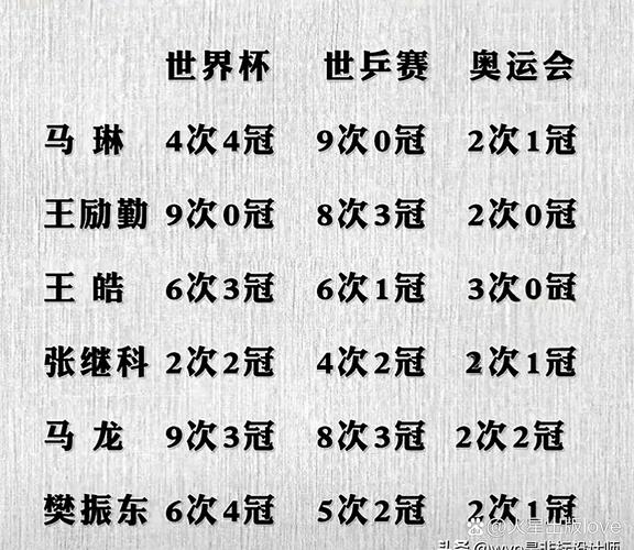 2020年奥运会金牌排行榜