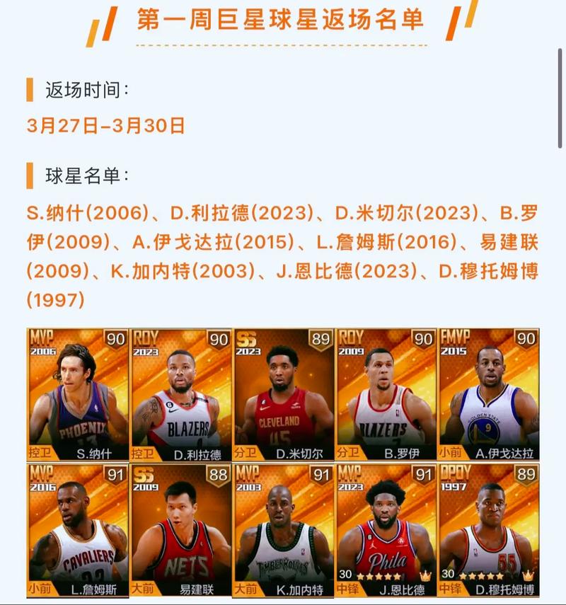 nba球队市场价值排名榜