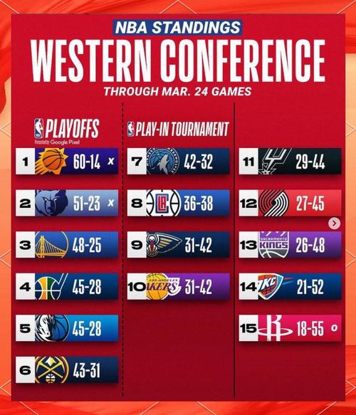 奇才vs活塞比分预测