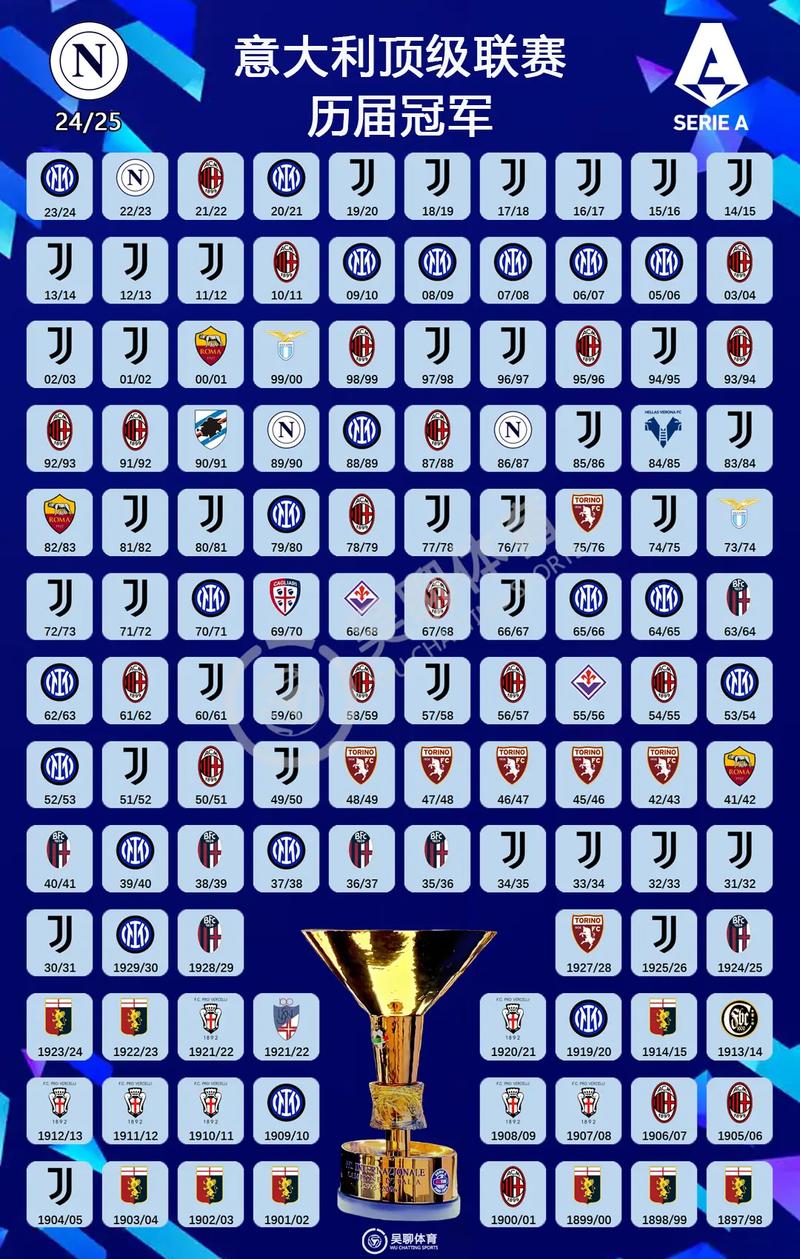 意大利篮球甲级联赛积分榜