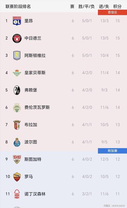 欧冠在哪买比分