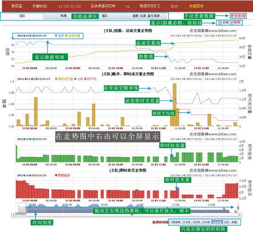 必发交易量什么意思