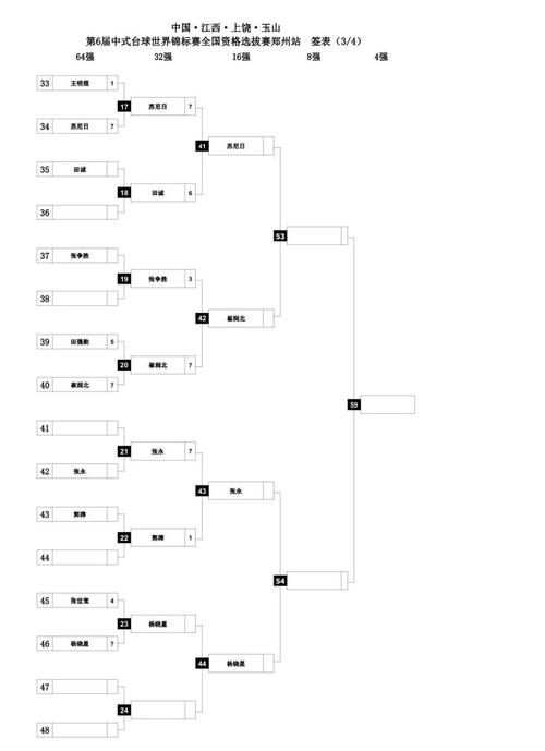 解释淘汰制的比赛方法是怎么样的