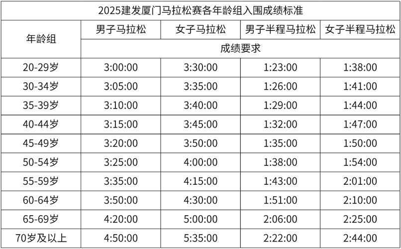 厦门马拉松比赛是几号到几号