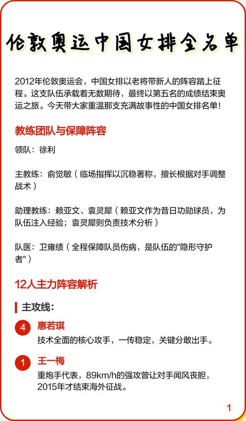 伦敦奥运会参赛运动员名单