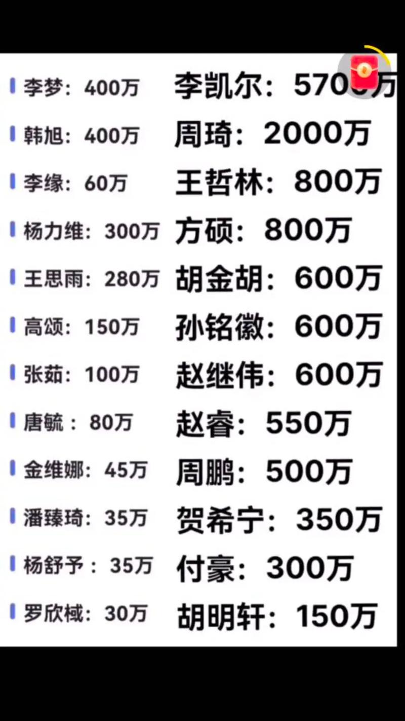 中国篮球队员工资多少钱一年