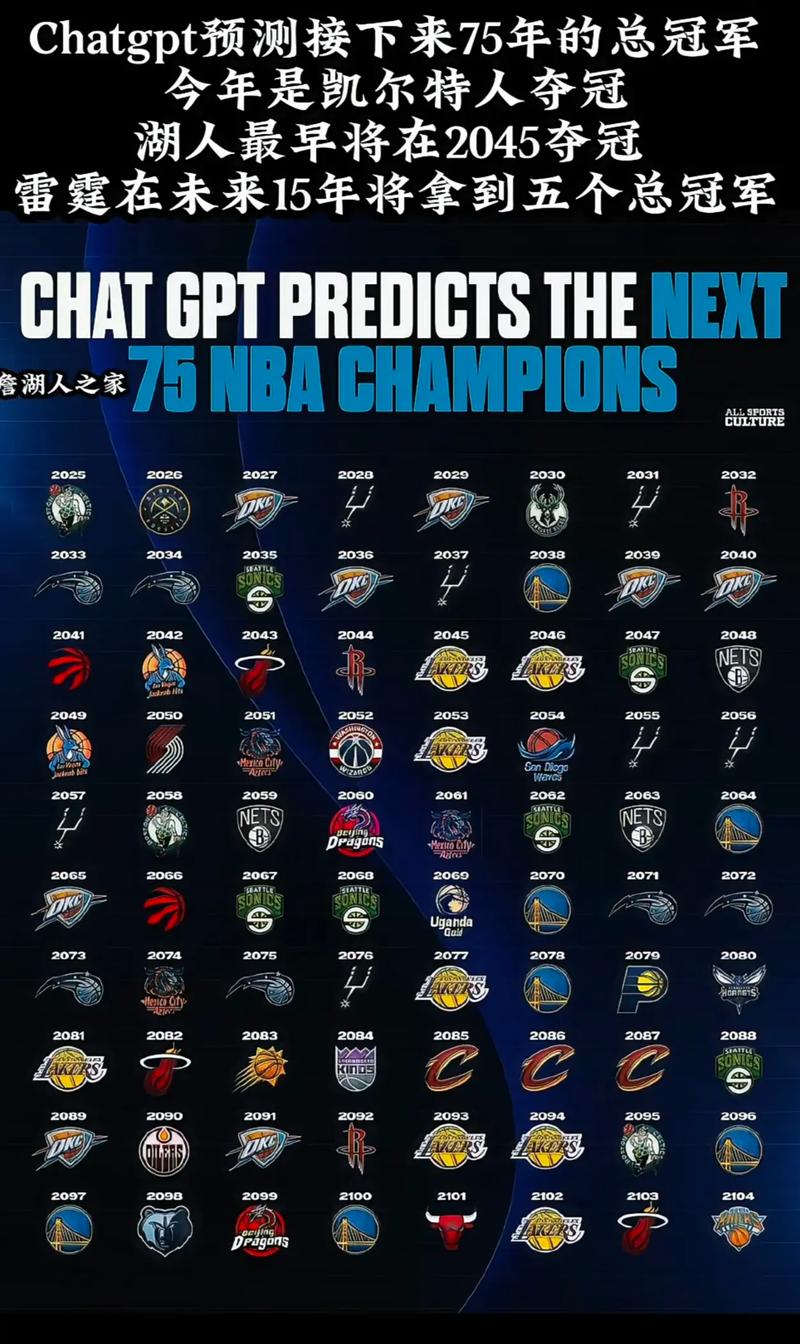 nba奇才有总冠军吗