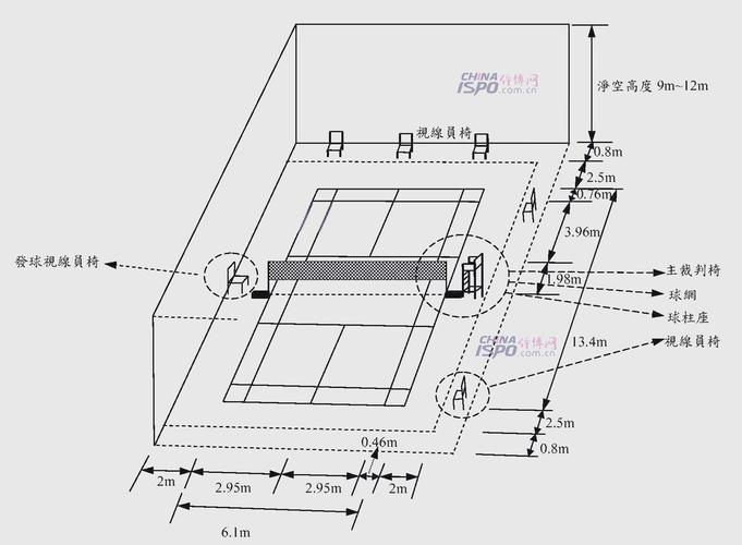 羽毛球馆的高度标准是多少米