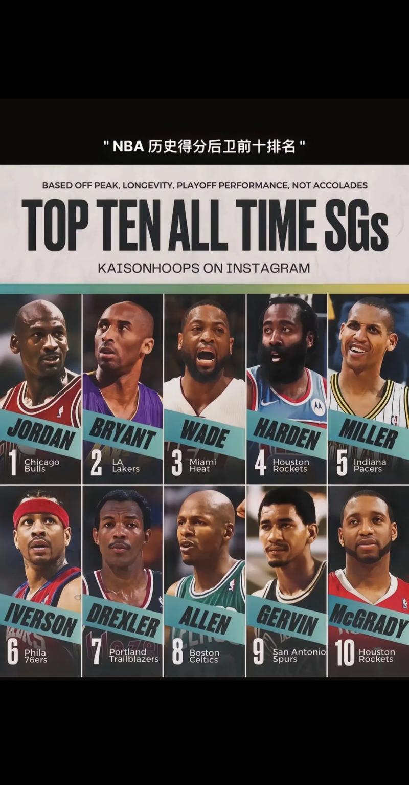 现役球员排名nba