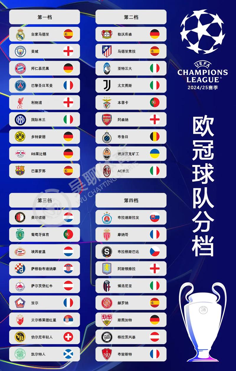 欧冠比分算什么时候开始的