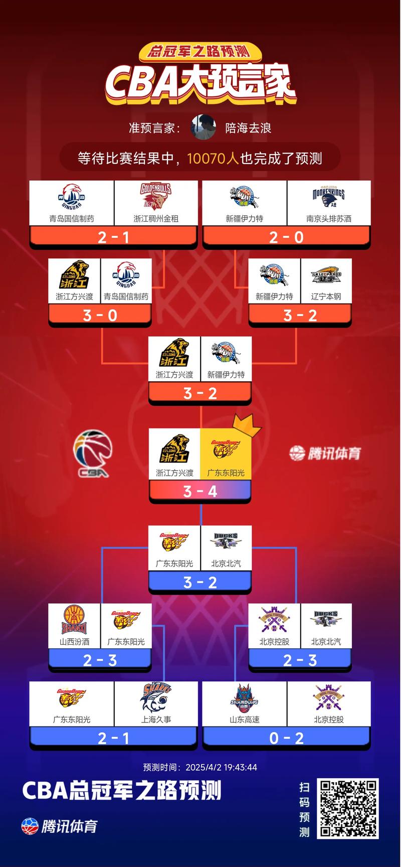 cba总冠军各队排行榜前十名