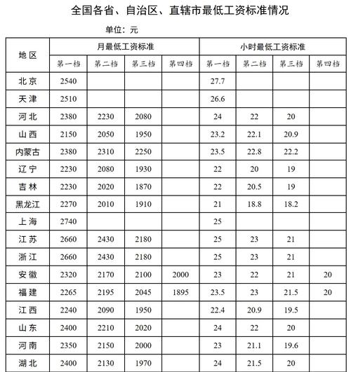 广东cba球员年薪多少