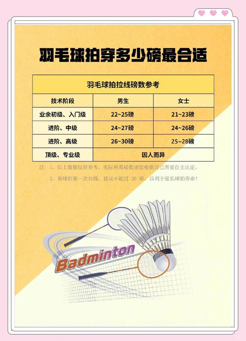 羽毛球磅数多少合适
