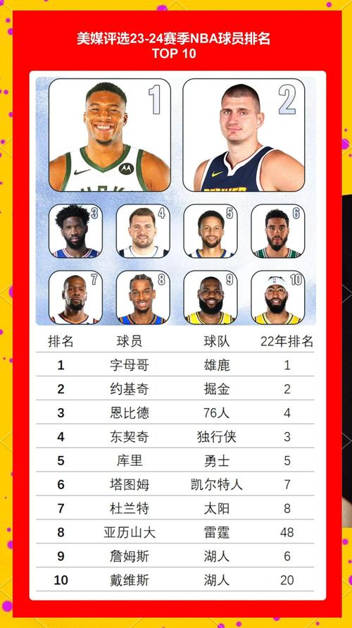 nba三分赛季排名榜最新