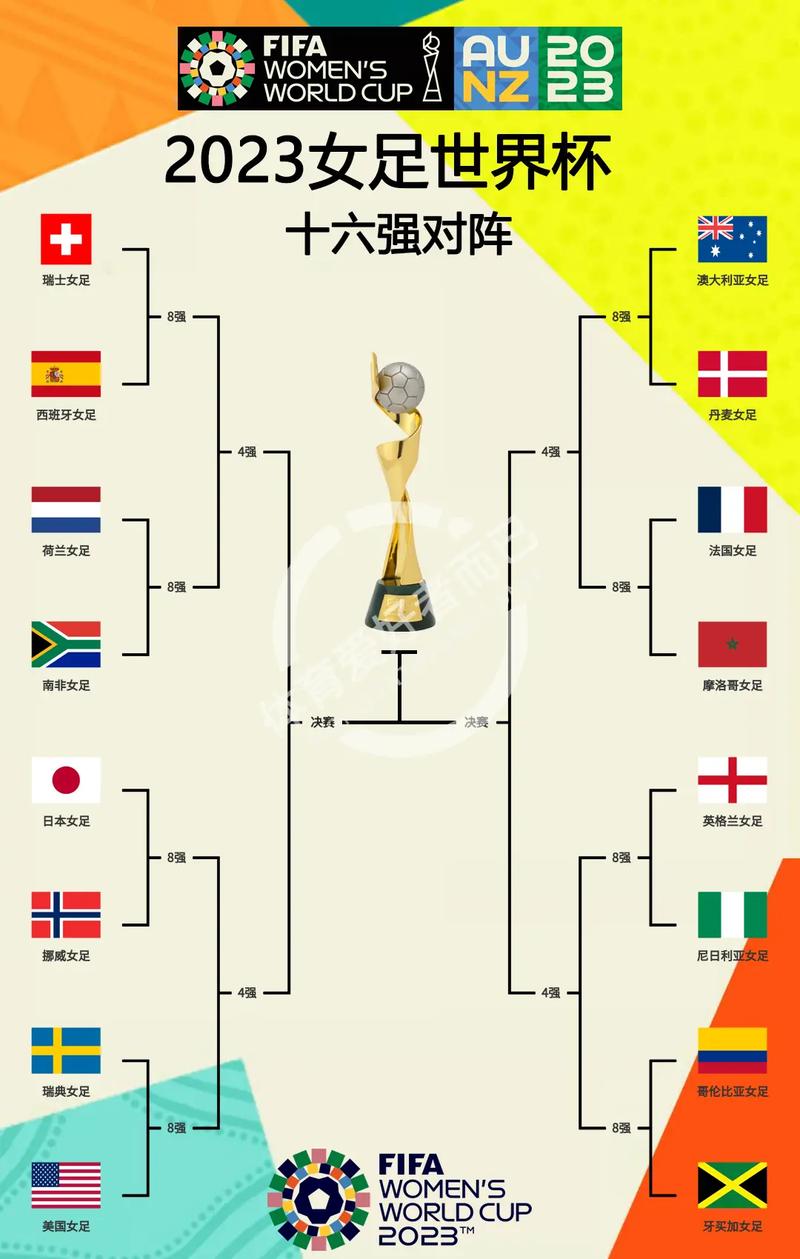 世界杯女足比赛时间表最新消息